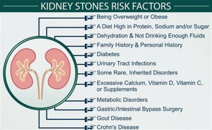 Can certain medications cause kidney stones?
