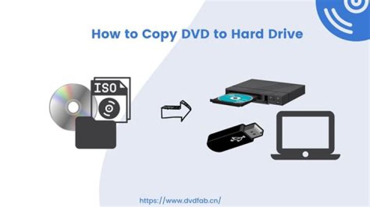 Can I copy a DVD to my phone?