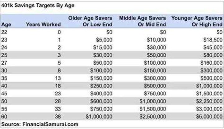 Can I withdraw from my 401K at age 62?