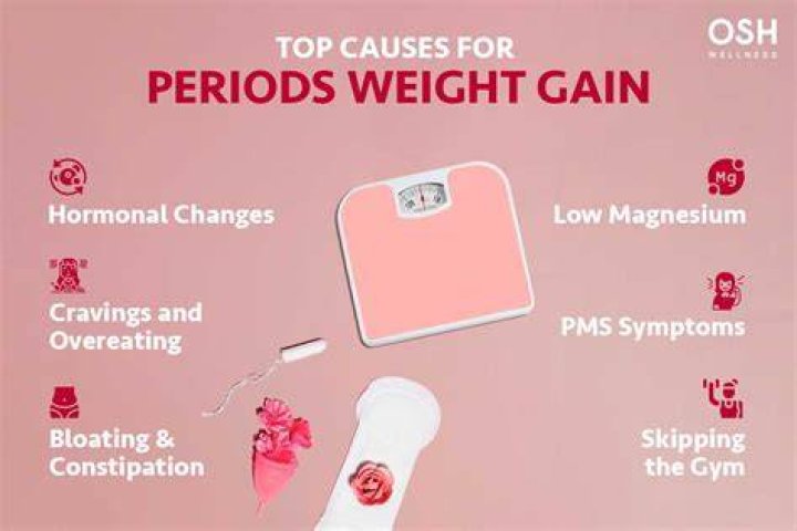 Can long periods cause weight gain?