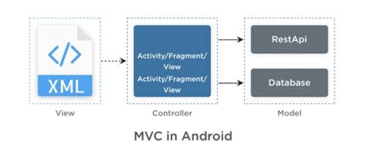 Can MVC be used for mobile applications?