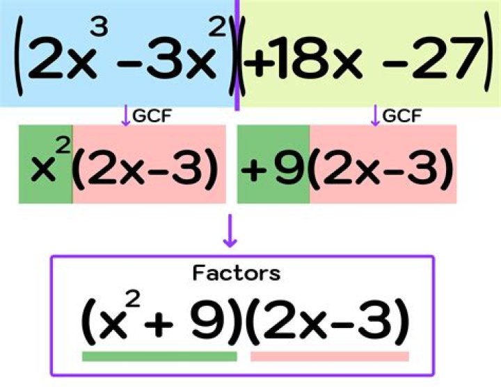 Can you Factorise cubics?