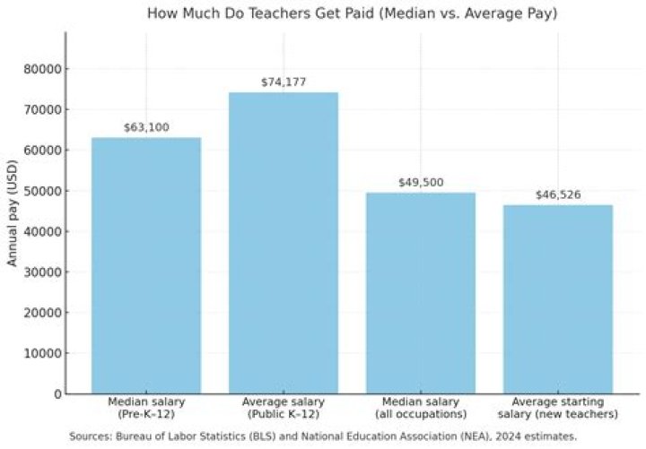 Do teachers get tenure in Canada?