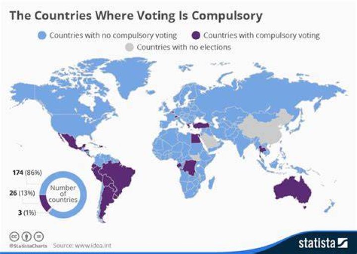 Does Greece have compulsory voting?