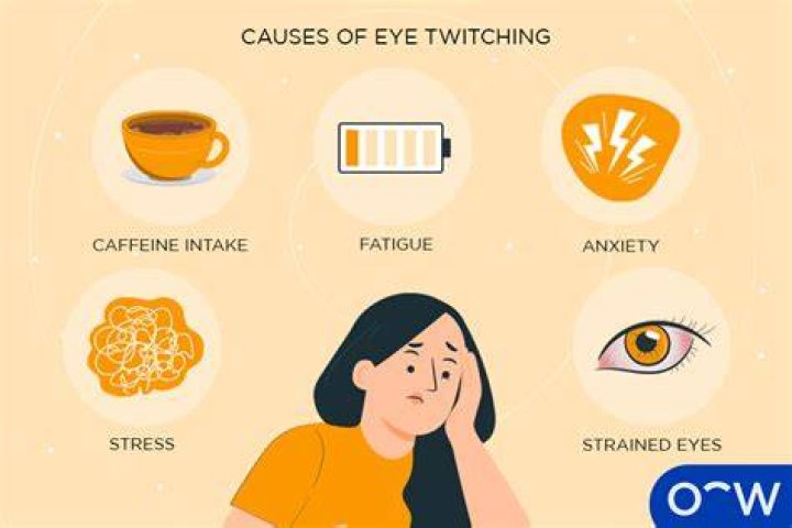 Does iron deficiency cause eye twitching?