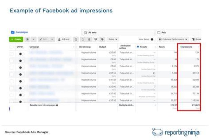 How are Facebook impressions calculated?