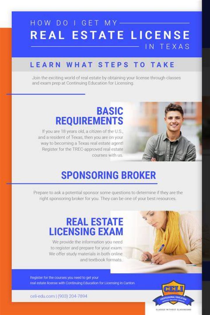 How do I get my real estate license in Austin TX?