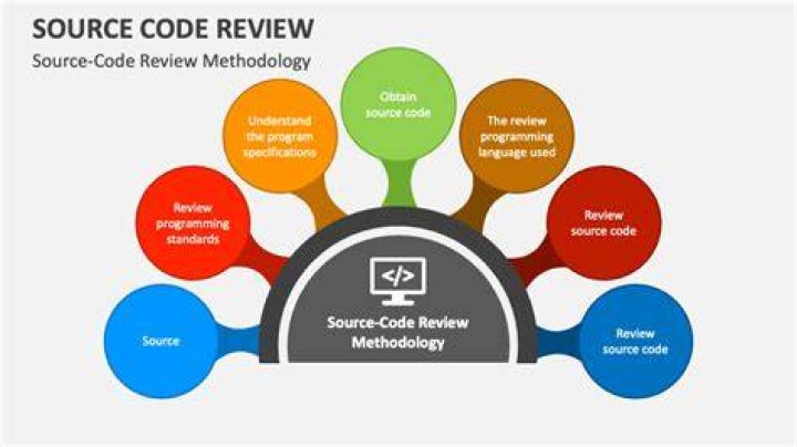How do I review a source code?