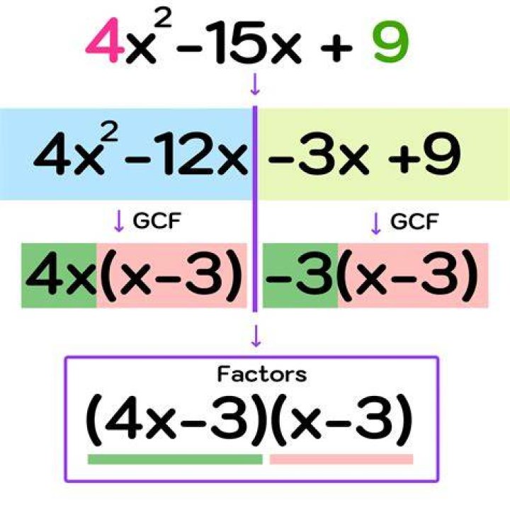 How do you factor out terms?