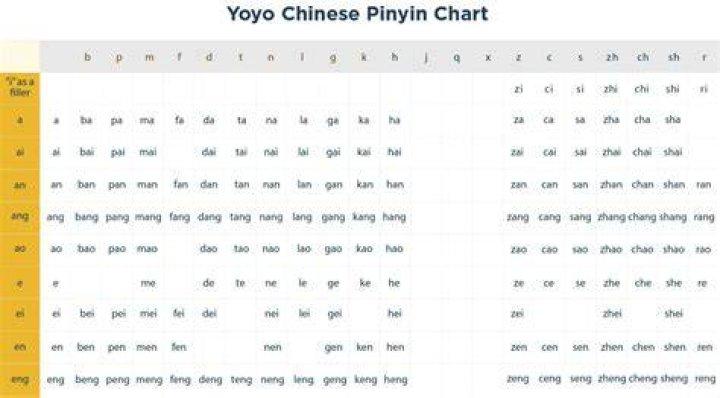 How do you translate pinyin?
