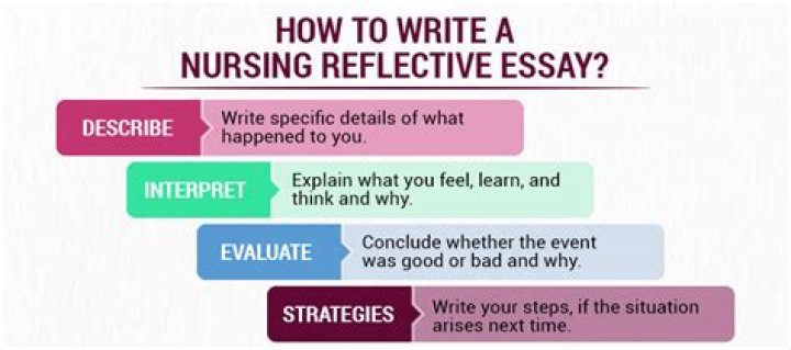 How do you write a reflection for a nursing placement?
