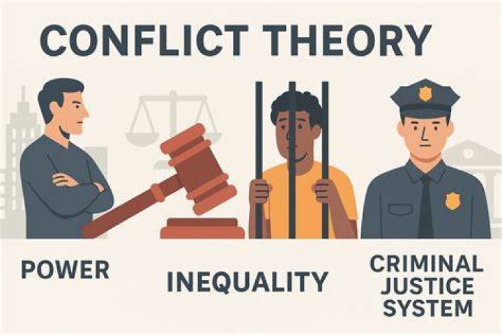 How does conflict theory relate to law?