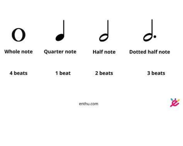 How many beats is a double whole note?