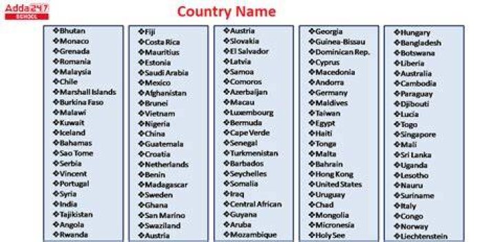 How many countries have 8 letters in their name?