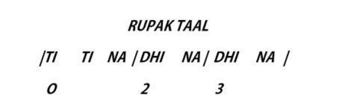 How many Taals are there in Rupak Taal?