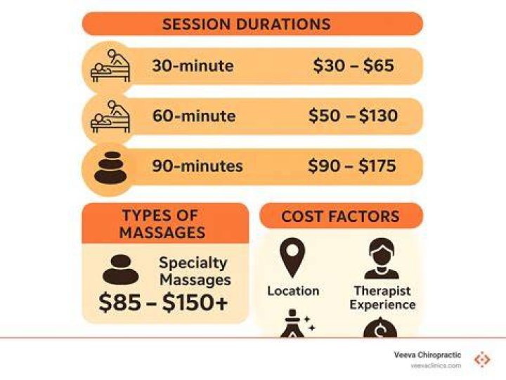 How much do massages cost in Los Angeles?
