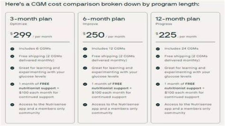 How much does a CGM cost?