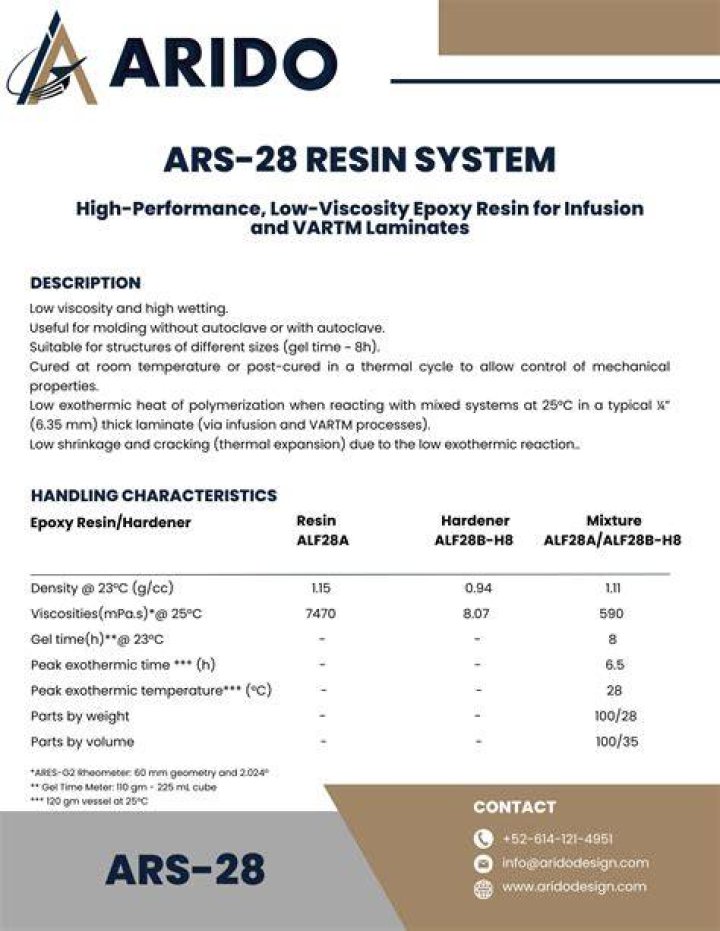 How much is an ARS 28-701A?