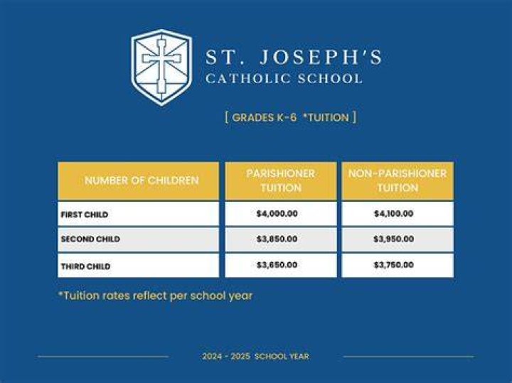 How much is Charlotte Catholic tuition?