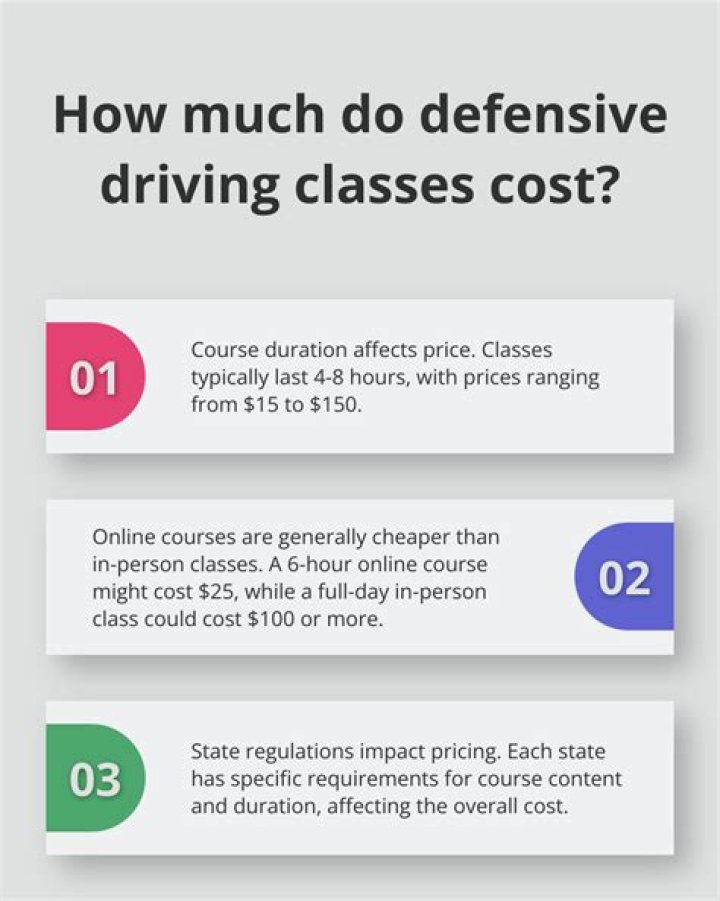 How much is defensive driving class AZ?