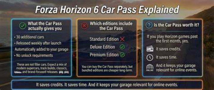 How much is Forza 6 worth?