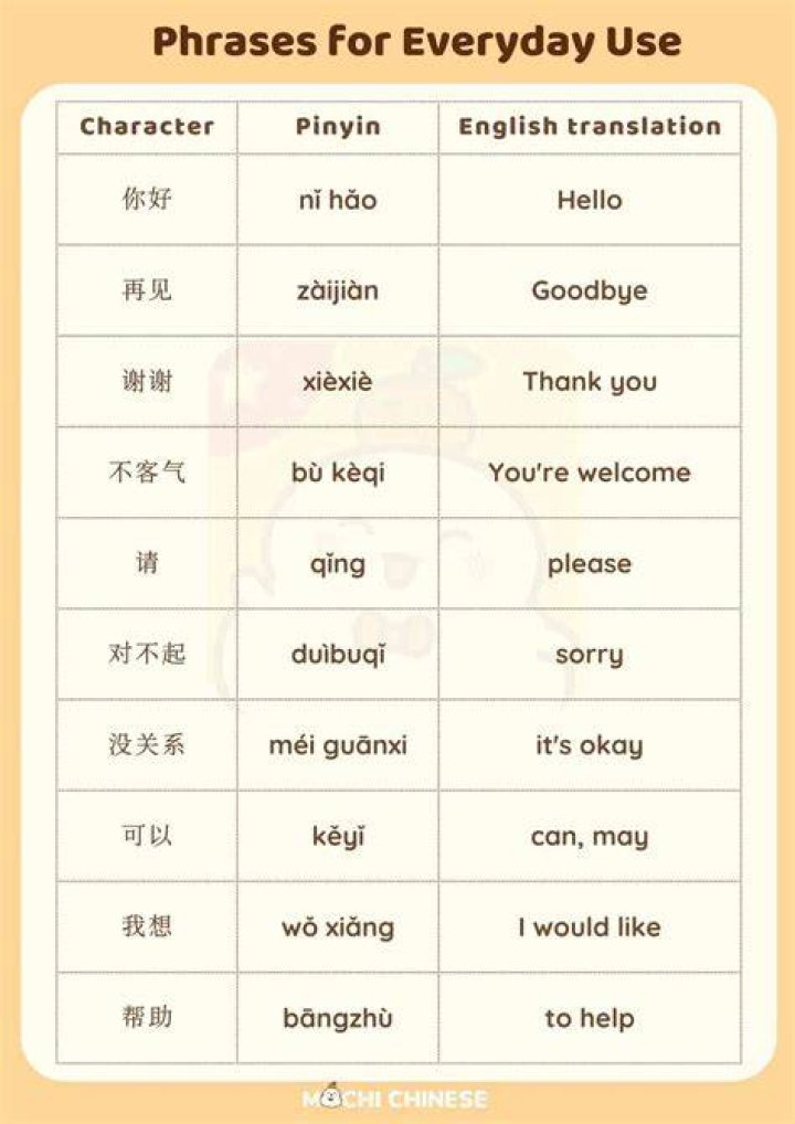 Is Chinese simple to learn?