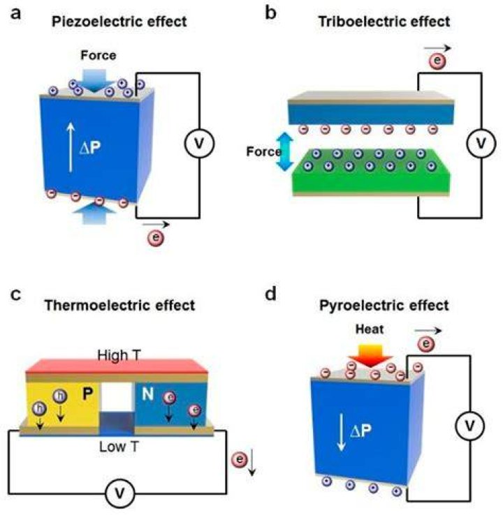 Is graphene piezoelectric?