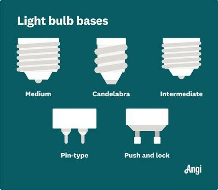 Is medium base the same as standard base for light bulbs?