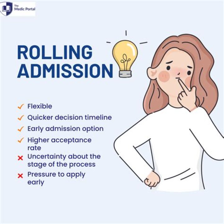 Is PCOM rolling admissions?