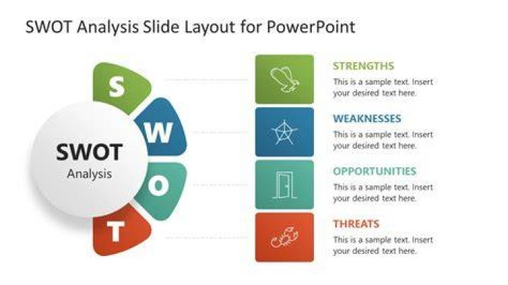 Is there a SWOT template in PowerPoint?