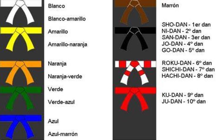 Que significan los cinturones de karate?
