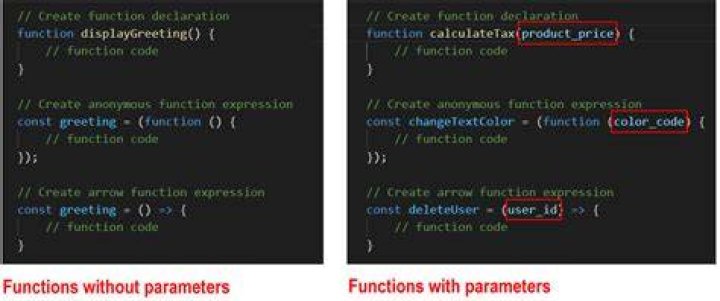 What are function parameters in JavaScript?