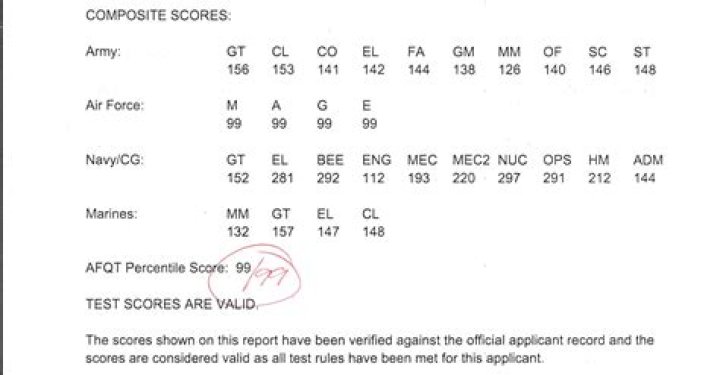 What are good army line scores?