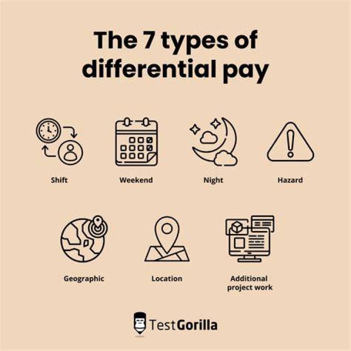 What are pay differentials?