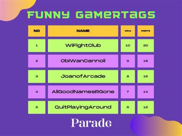 What are some clever gamertags?