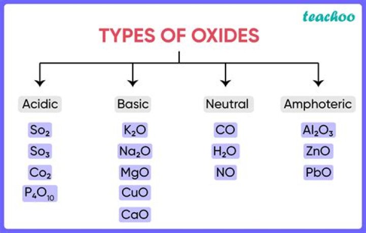 What are the amphoteric oxides?