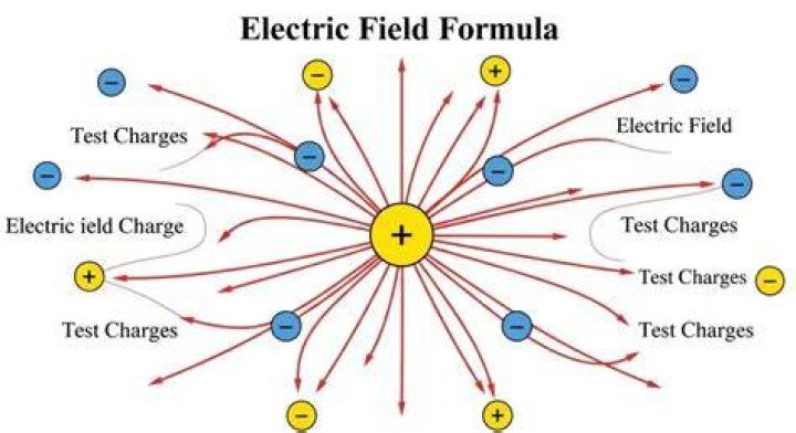 What are the applications of electric field?