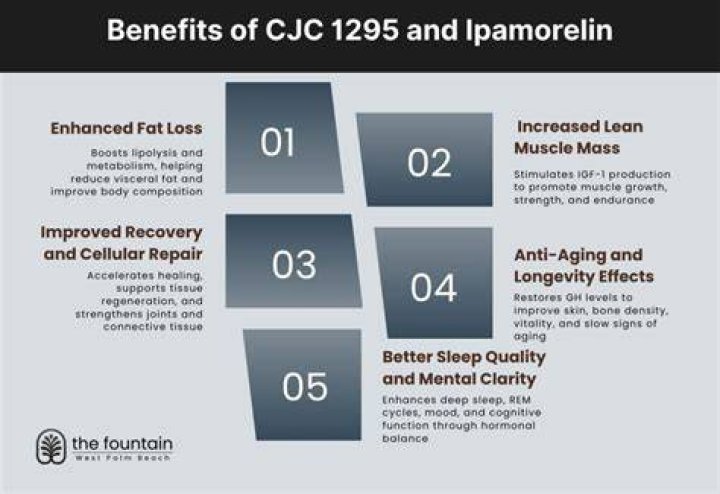 What are the benefits of CJC?