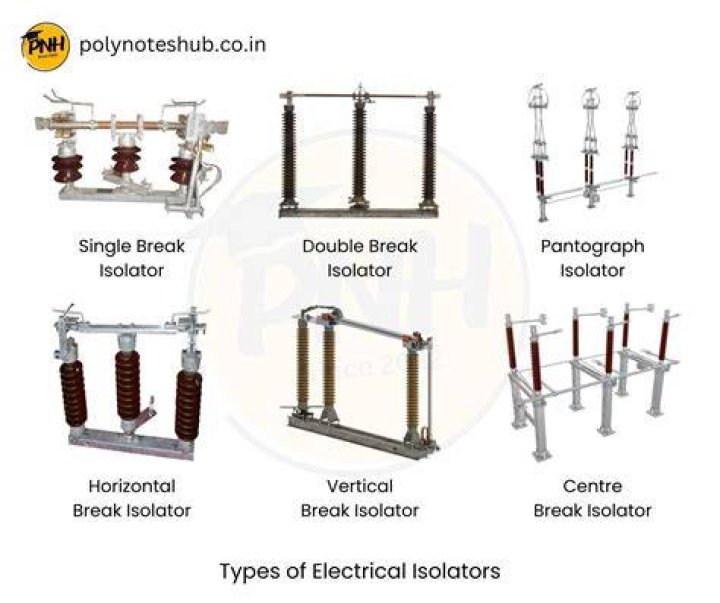 What are the different types of isolators?