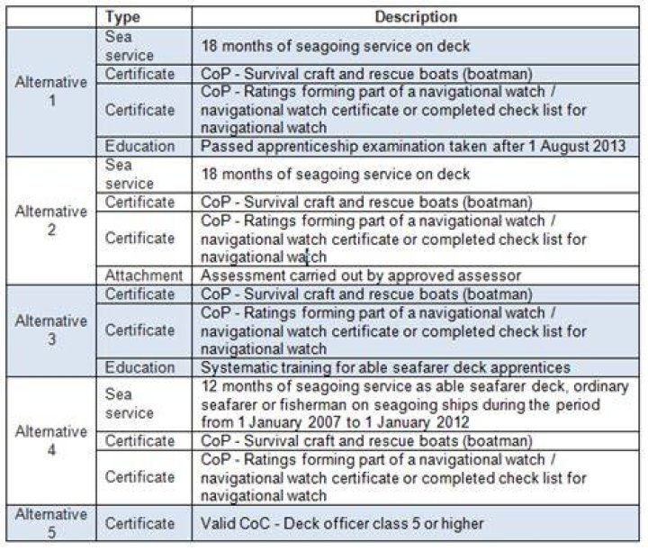 What are the requirements for receiving a certificate of competence for a deck officer?