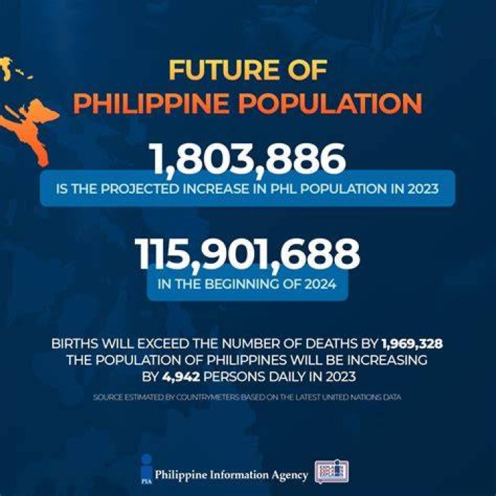 What can you expect on the population of the Philippines 10 years from now?