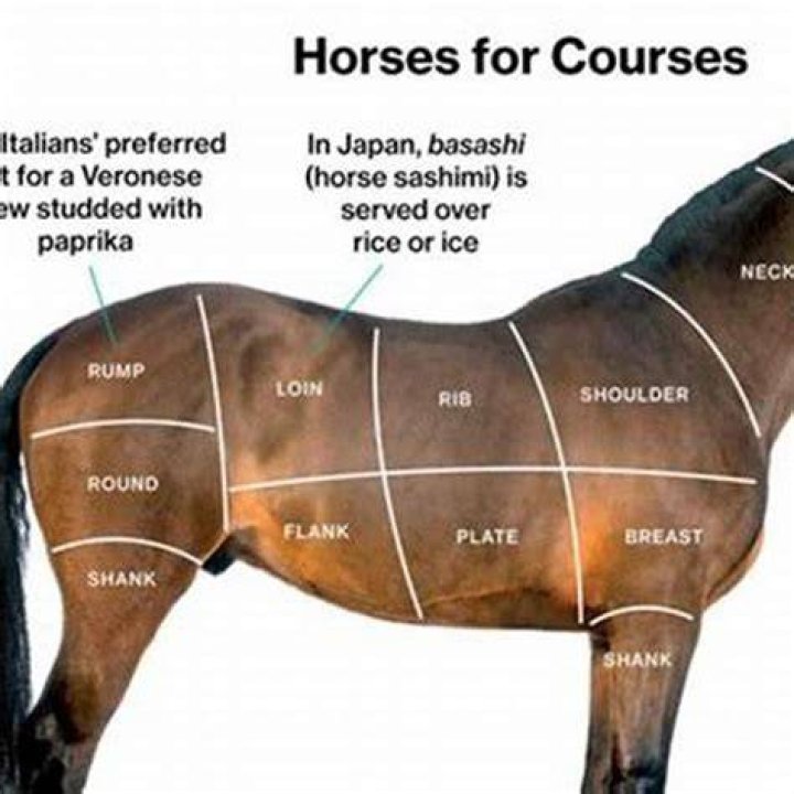 What cultures eat horse?