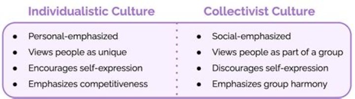 What do collectivist cultures tend to value?