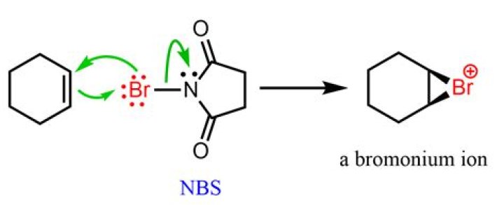What happens when NBS is added?