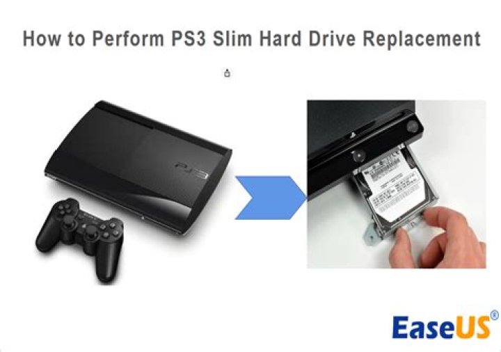 What hard drive does PS3 Slim use?