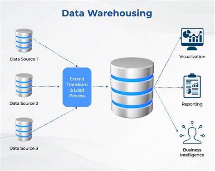 What is a data warehouse system?