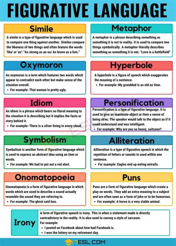 What is a line of figurative language?