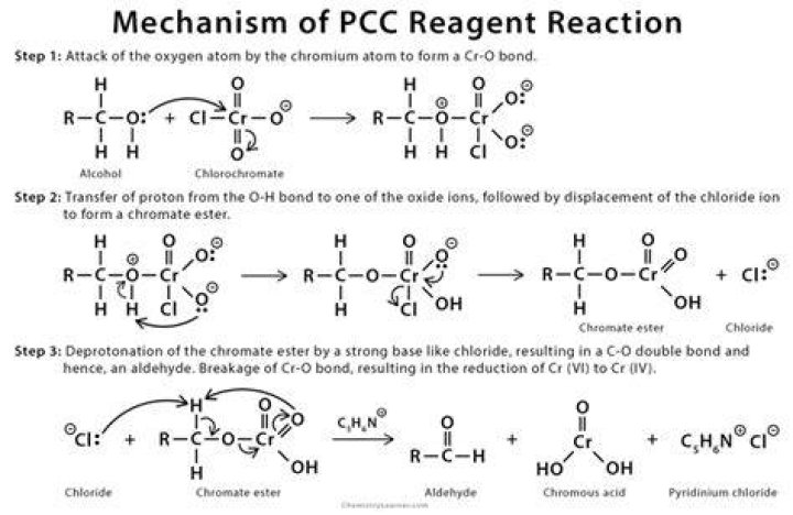 What is a PCC reagent?