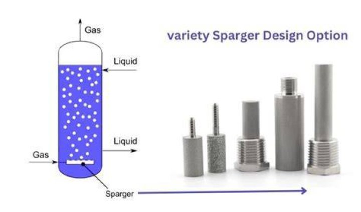 What is a sparger in bioreactor?