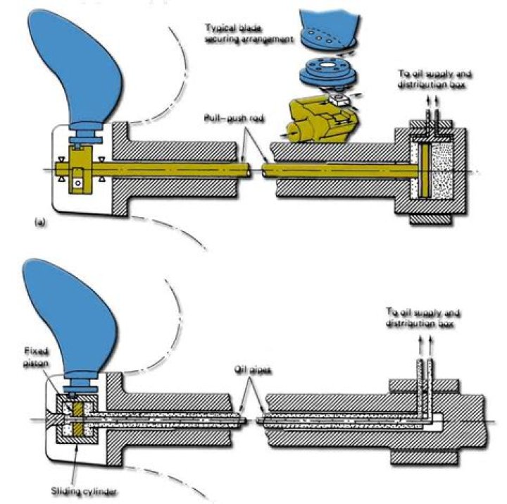 What is a variable pitch boat propeller?